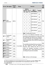 Preview for 128 page of Power Electronics SD 300 Series Getting Started Manual