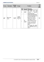 Preview for 131 page of Power Electronics SD 300 Series Getting Started Manual