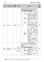 Preview for 132 page of Power Electronics SD 300 Series Getting Started Manual