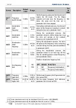 Preview for 134 page of Power Electronics SD 300 Series Getting Started Manual