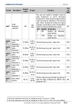 Preview for 135 page of Power Electronics SD 300 Series Getting Started Manual