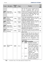 Preview for 136 page of Power Electronics SD 300 Series Getting Started Manual