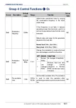 Preview for 143 page of Power Electronics SD 300 Series Getting Started Manual