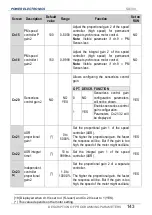 Preview for 145 page of Power Electronics SD 300 Series Getting Started Manual