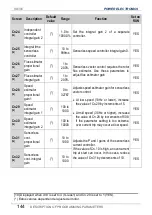 Preview for 146 page of Power Electronics SD 300 Series Getting Started Manual