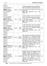 Preview for 148 page of Power Electronics SD 300 Series Getting Started Manual