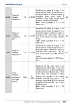 Preview for 149 page of Power Electronics SD 300 Series Getting Started Manual