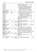 Preview for 150 page of Power Electronics SD 300 Series Getting Started Manual