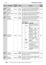 Preview for 152 page of Power Electronics SD 300 Series Getting Started Manual