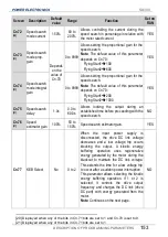 Preview for 155 page of Power Electronics SD 300 Series Getting Started Manual