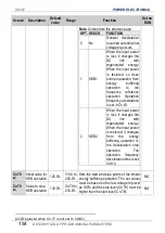 Preview for 156 page of Power Electronics SD 300 Series Getting Started Manual