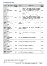 Preview for 157 page of Power Electronics SD 300 Series Getting Started Manual