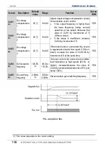 Preview for 158 page of Power Electronics SD 300 Series Getting Started Manual