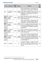 Preview for 161 page of Power Electronics SD 300 Series Getting Started Manual