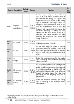 Preview for 162 page of Power Electronics SD 300 Series Getting Started Manual