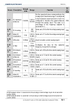 Preview for 163 page of Power Electronics SD 300 Series Getting Started Manual