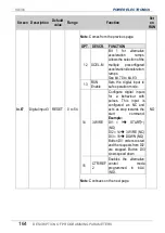 Preview for 166 page of Power Electronics SD 300 Series Getting Started Manual