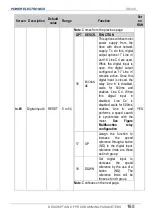 Preview for 167 page of Power Electronics SD 300 Series Getting Started Manual