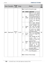 Preview for 168 page of Power Electronics SD 300 Series Getting Started Manual