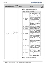 Preview for 170 page of Power Electronics SD 300 Series Getting Started Manual