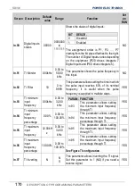 Preview for 172 page of Power Electronics SD 300 Series Getting Started Manual