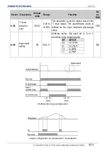 Preview for 173 page of Power Electronics SD 300 Series Getting Started Manual