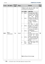 Preview for 178 page of Power Electronics SD 300 Series Getting Started Manual