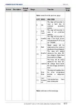 Preview for 179 page of Power Electronics SD 300 Series Getting Started Manual