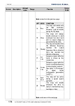 Preview for 180 page of Power Electronics SD 300 Series Getting Started Manual