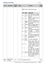 Preview for 181 page of Power Electronics SD 300 Series Getting Started Manual