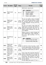 Preview for 182 page of Power Electronics SD 300 Series Getting Started Manual