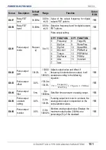 Preview for 183 page of Power Electronics SD 300 Series Getting Started Manual