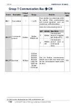 Preview for 184 page of Power Electronics SD 300 Series Getting Started Manual