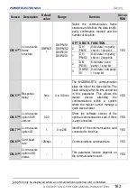 Preview for 185 page of Power Electronics SD 300 Series Getting Started Manual