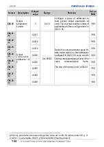 Preview for 186 page of Power Electronics SD 300 Series Getting Started Manual