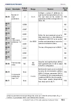 Preview for 187 page of Power Electronics SD 300 Series Getting Started Manual