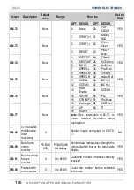 Preview for 188 page of Power Electronics SD 300 Series Getting Started Manual