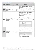 Preview for 189 page of Power Electronics SD 300 Series Getting Started Manual