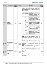 Preview for 192 page of Power Electronics SD 300 Series Getting Started Manual