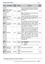 Preview for 193 page of Power Electronics SD 300 Series Getting Started Manual