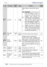 Preview for 194 page of Power Electronics SD 300 Series Getting Started Manual