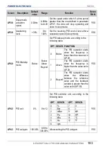 Preview for 195 page of Power Electronics SD 300 Series Getting Started Manual