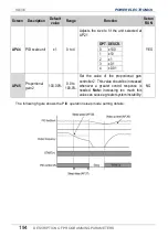 Preview for 196 page of Power Electronics SD 300 Series Getting Started Manual