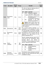 Preview for 201 page of Power Electronics SD 300 Series Getting Started Manual