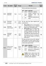 Preview for 202 page of Power Electronics SD 300 Series Getting Started Manual