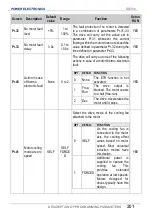 Preview for 203 page of Power Electronics SD 300 Series Getting Started Manual