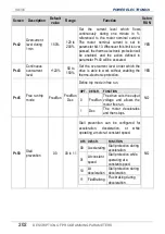 Preview for 204 page of Power Electronics SD 300 Series Getting Started Manual