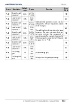 Preview for 205 page of Power Electronics SD 300 Series Getting Started Manual