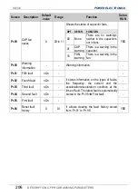 Preview for 208 page of Power Electronics SD 300 Series Getting Started Manual