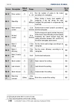 Preview for 210 page of Power Electronics SD 300 Series Getting Started Manual